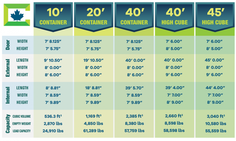Shipping Container Dimensions Metric Imperial Container Dimensions
