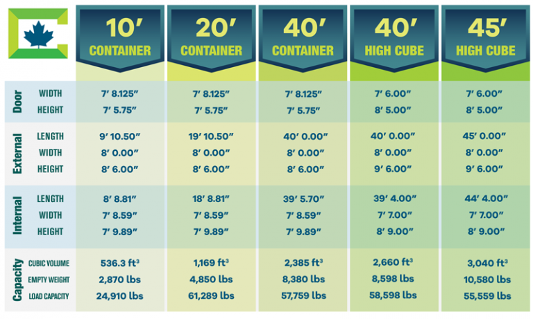 Cubic Capacity Meaning