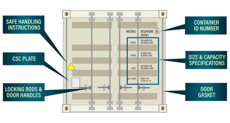 Shipping-Container-Doors-Information-Container-Specificaiton-Information