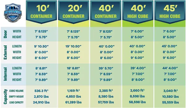 Shipping-Continer-Dimensions-and-Specifications-in-Feet-and-Inches