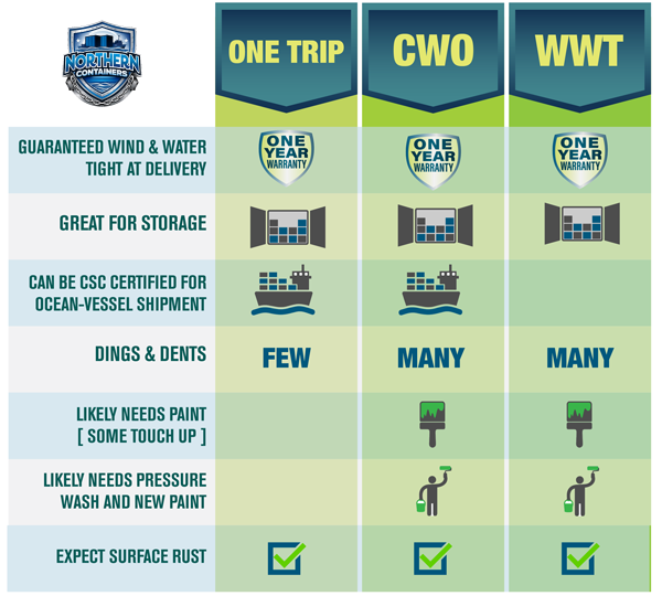 Shipping container dimensions