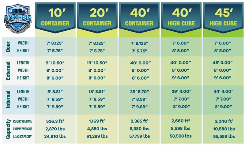 Intermodal-Shipping-Continer-Dimensions-and-Specifications