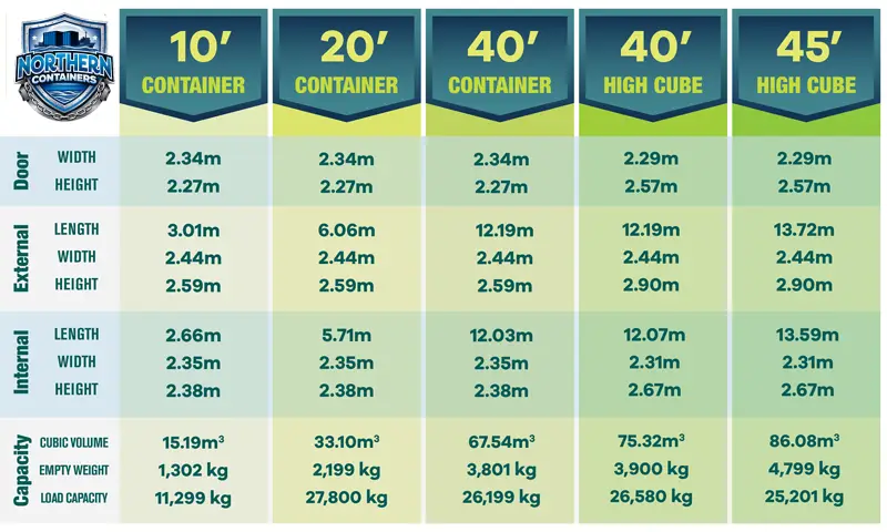 Metric Shipping Container Dimensions